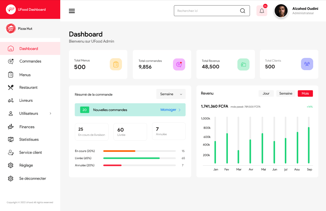 UFood Restaurant Management System screenshot 1